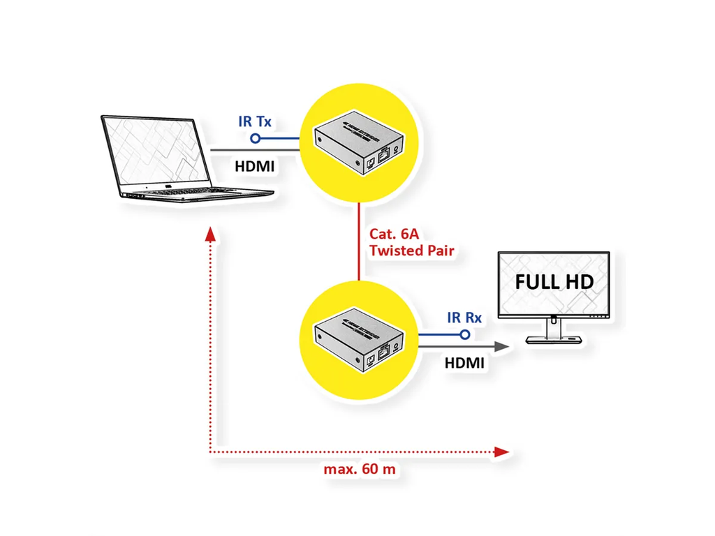 Roline HDMI Extender - Rallonge HDMI Via UTP Cat6 -  60 m